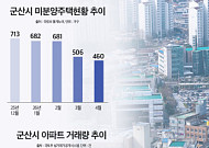 산업·교통 개발 호재 갖춘 하반기 분양 단지는?