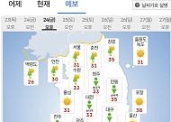 [내일날씨] 수도권·강원 비…체감온도 35도 폭염에 열대야까지