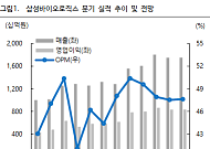 iM "삼성바이오로직스, 2분기 실적 무난…새로운 성장 스토리 기대"