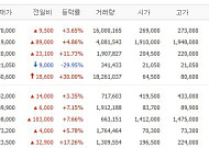 [증시키워드] 빅테크 쇼크에도 반도체는 버틸까…삼전·SK하닉, 실적 기대 재점검