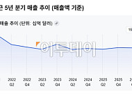 인텔 2분기 어닝서프라이즈⋯주가는 시간외 거래서 4%대 급등 [마켓핫]
