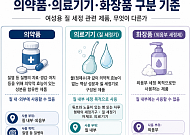 “화장품이 질염 예방·여드름 치료?”…식약처, 부당광고 178건 적발