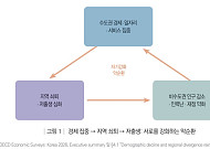 약해진 '상경 효과'…"부모 소득·자산에 의존"