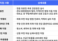 쿠팡, 화재 피해 지역 주민에 ‘종합 피해 지원 대책’ 제공