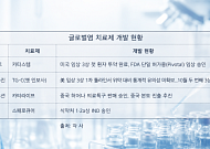 ‘인공관절 늦춘다’…빅파마도 실패한 무릎 골관절염에 K바이오 도전