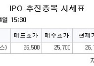 [장외시황] 한국증권금융, 0.29% 상승