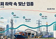 반도체 흔들리자 건설·통신·에너지로…급락장서 '주도주' 바뀐다