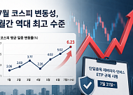 레버리지 규제 초읽기…증시 변동성 시험대