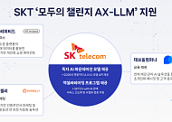 SKT, 독자 AI 모델로 스타트업 혁신 지원