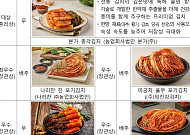 총각김치에 한방 재료 더했더니 ‘국가대표’…본가 김치 품평회 대상
