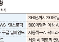 ‘AI 수도’ 총집결한 K기업…엔비디아와 미래 생태계 판 짠다