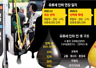 물가 잡으려다 5년…유류세 인하, 출구가 안 보인다 [네버엔딩 유류세 인하]