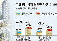 李 “재개발·재건축 가구수 안 늘어” 발언에…정비업계 “공급 효과 분명”