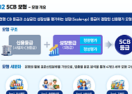당국, 다음 달부터 소상공인 성장성 따져 대출 문턱 낮춘다