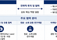 아모레퍼시픽홀딩스, 하이어코퍼레이션과 뷰티·메디컬 사업 맞손