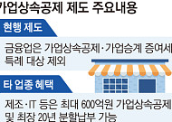 수십 년 키워도 가업상속공제 '0원'⋯ 소형사 승계 ‘막막’ [오너 저축은행의 덫]