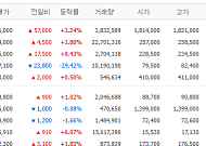 [증시키워드] 엔비디아, 네이버 3대 주주 합류…SK이터닉스는 폭락