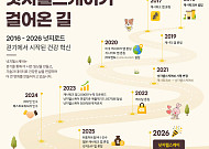 넛지헬스케어, 창립 10주년 인포그래픽 공개…‘캐시워크’서 종합 헬스케어로