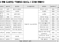 한국문학 해외 판매 358만부…한강 ‘작별하지 않는다’ 최다 판매