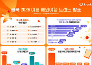일본 소도시로 번진 여름 여행 수요…마쓰야마 검색 318% 급증