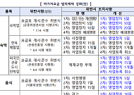 외국인 도시민박·한옥체험업 바가지요금 첫 적발시 영업정지