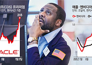 CXMT·DUV·엔비디아…‘3연타’에 글로벌 증시 ‘요동’