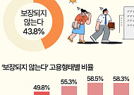 폭염에도 정시출근하는 직장인들 [데이터클립]