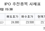 [장외시황] 이노보테라퓨틱스, 코스닥 상장예비심사 청구