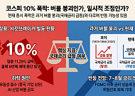 코스피 11% 폭락에 서킷발동 개미는 '패닉'…전문가 "버블붕괴 아니다" [中 반도체 공포 덮친 증시]