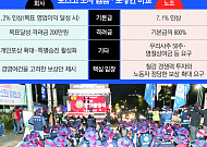 연간 영업익 웃도는 노조 요구안…철강 빅2 파업 전운 [안팎으로 갇힌 K-제조업]