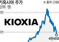 ‘카지노 코스피’ 만든 레버리지 ETF 광풍…세계 증시 뇌관으로