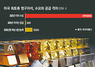 미국, ‘탈중국 광물’ 시한 못 맞춘다…결국 수입 허용하나