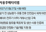 ‘도시광산’ 문 열린다…사용후 배터리 시장 개화 채비 [기후부 첫 직제개편]