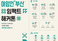 SK이노베이션 E&S, 한·인니 대학생 AI 아이디어 경진대회 개최