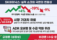 SK하이닉스, 실적 전망치 하회 쇼크에 140만원선 턱걸이…+4%→-19%→-9% 극한 변동성