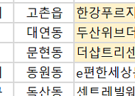 [오늘의 청약 일정] ‘한강푸르지오리버프론트’ 견본주택 개관 등