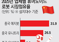 중국 휴머노이드 파죽지세…세계 80% 장악 [피지컬 AI 신냉전 ②]
