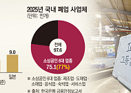 은퇴 후 갈 곳은 자영업뿐...일본의 2배, ‘생계형 창업’의 비극 [창업, 지원에서 출구전략으로]