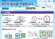 2030년까지 BRT 38개 노선 구축…전용차로 2배로 늘린다