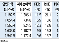 신한투자證 "크래프톤, PUBG 안착에 서브노티카2 대박…목표가 30만원"