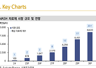 신한證 “한미약품, 중국 실적 부진에 목표가 51만원 하향…신약 성과는 가시화”