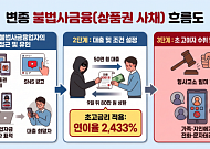 서울시, '상품권 사채' 집중 단속…9월까지 기획수사
