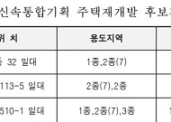 구의·신길·갈현, 신통기획 재개발 후보지로 선정