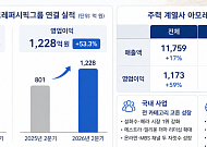 아모레·LG생건, 북미서 함께 날았다…아마존·세포라 효과 톡톡