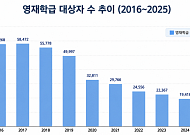 입시 메리트 사라지고 운영 부담 늘고...무너지는 영재학급 [그 많던 영재는 어디로 갔나 ②]