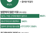 창고형 약국, 10명 중 9명 아는데 안 가는 이유는 [데이터클립]