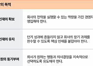 삼일PwC "직원 성과급도 이사회 의제로…보상은 비용 아닌 전략"