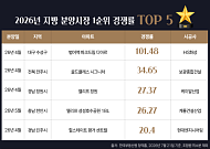 지방 분양시장 TOP 5 단지 공통점 ‘학세권’