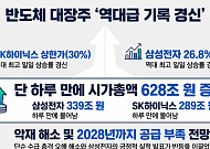 SK하이닉스 상한가·삼성전자 26%↑…대장주 역대급 반등