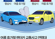 강원, 여름 휴가철 교통사고 증가율 전국 1위 [데이터클립]